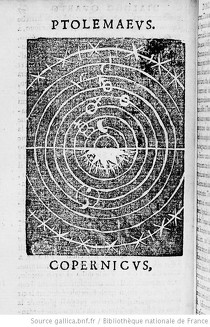 Figure géométrique illustrant le Dialogue Quatre. XVIè siècle.] Ptolemaeus copernicus. Extraite de "La Cena de le ceneri" (source Gallica)