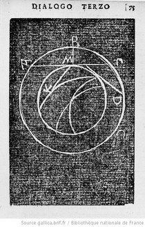 Figure géométrique illustrant le Dialogue Trois. XVIè siècle. Extraite de "La Cena de le ceneri" (source: Gallica)