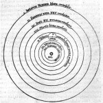 Imagines mundi : Nicolas Copernic, Le système de Copernic, 1543 (source  : http://www.cockaigne.org.uk/research/17thCent.html)